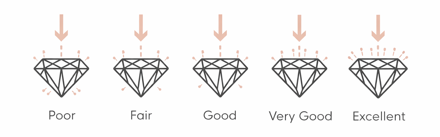diamond cut chart - Black Pearl of Queens
