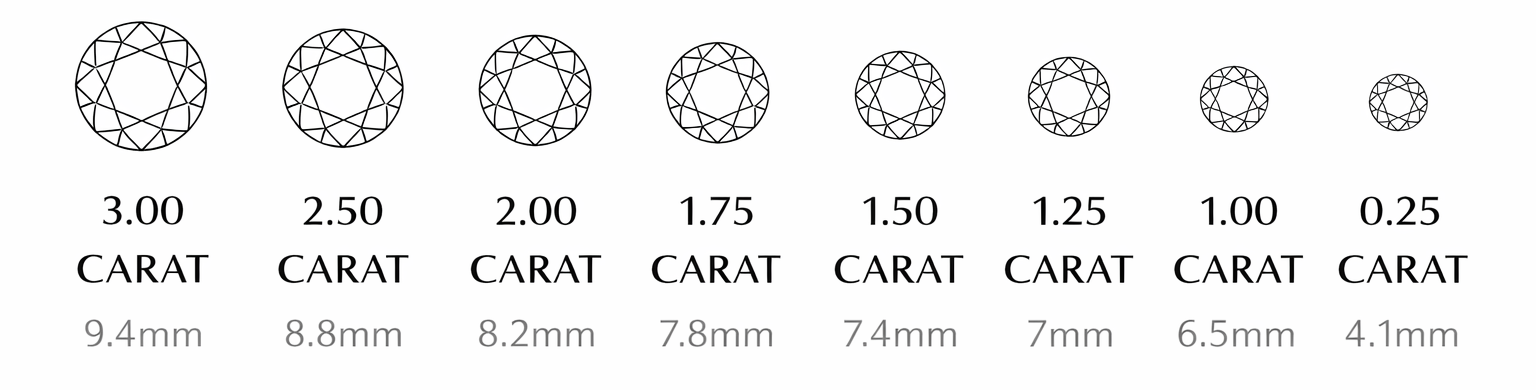 Chart showing carat weight with corresponding diamond illustrations and size indication scale. - Black Pearl of Queens