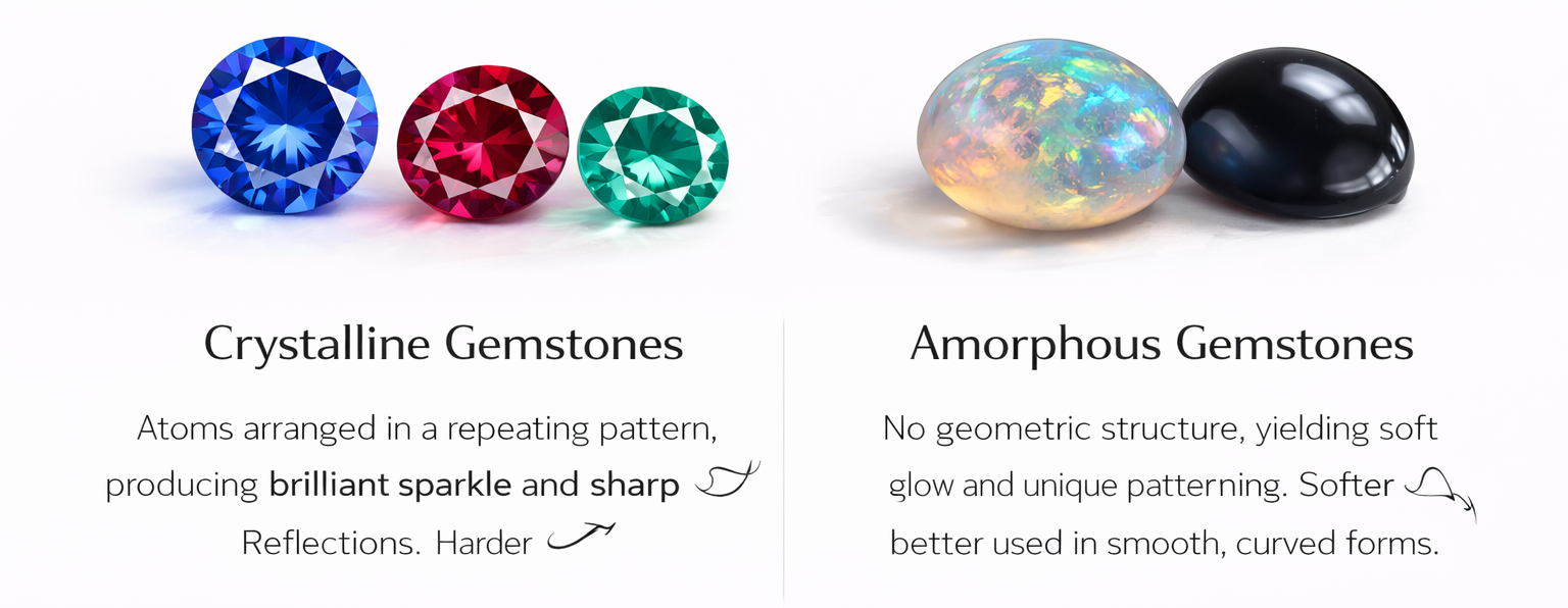 Crystalline gemstones like sapphire, ruby, and emerald compared with amorphous gemstones such as opal and glass